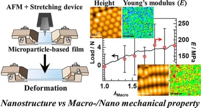 鈴木先生(岡山大学)との共同研究論文がACS Applied Materials & Interfacesに掲載されました。R研の川崎先生にも協力いただきました。ありがとうございます！